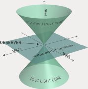 Science of Black Holes